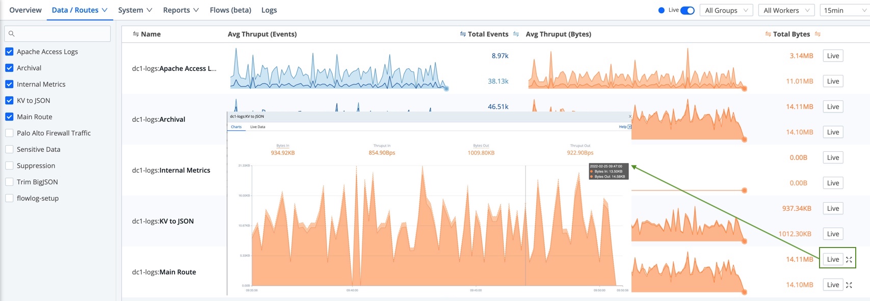 Sparklines and fly-out