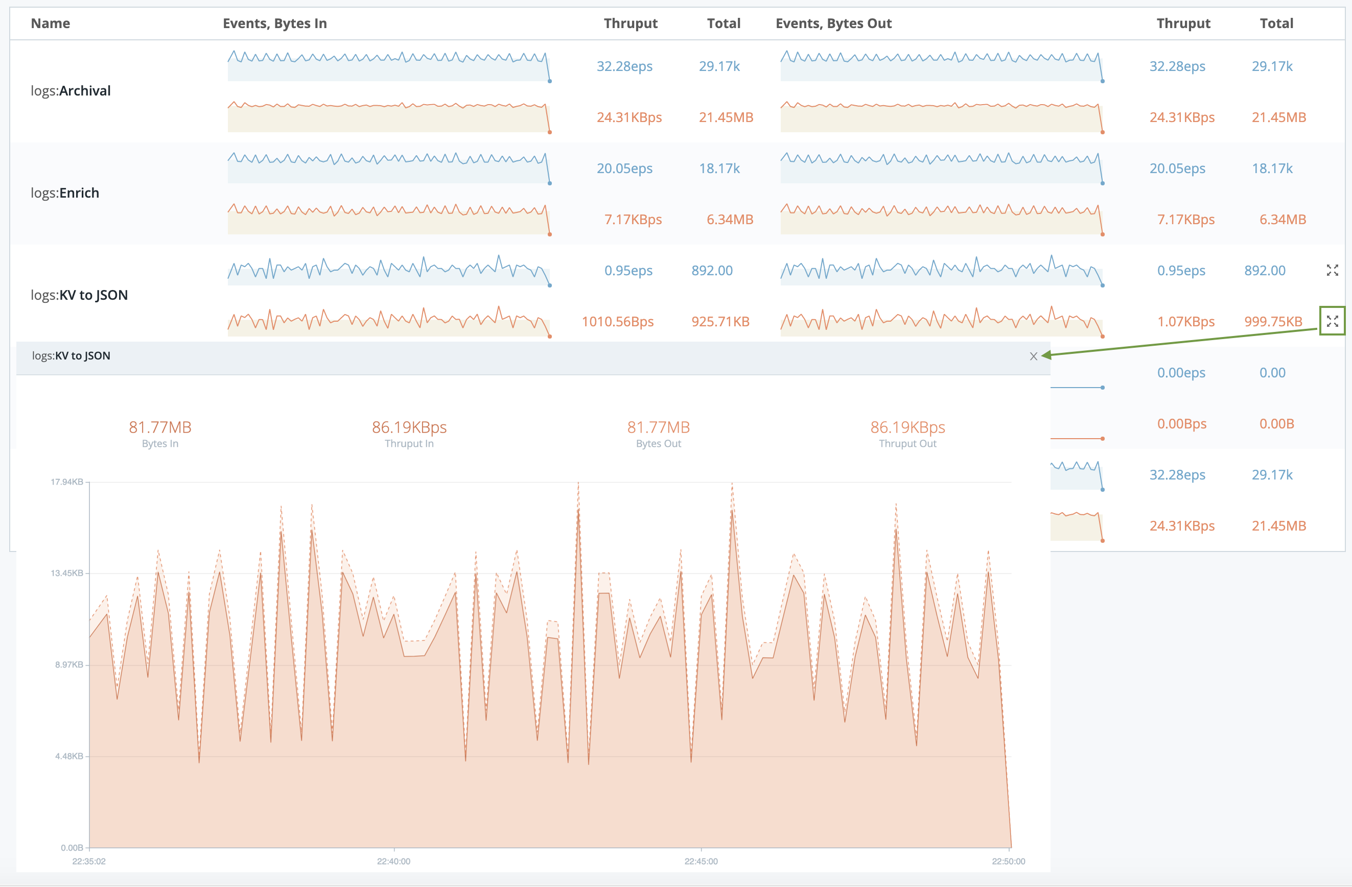 Sparklines and fly-out