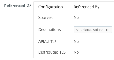 Group-level certificate modal