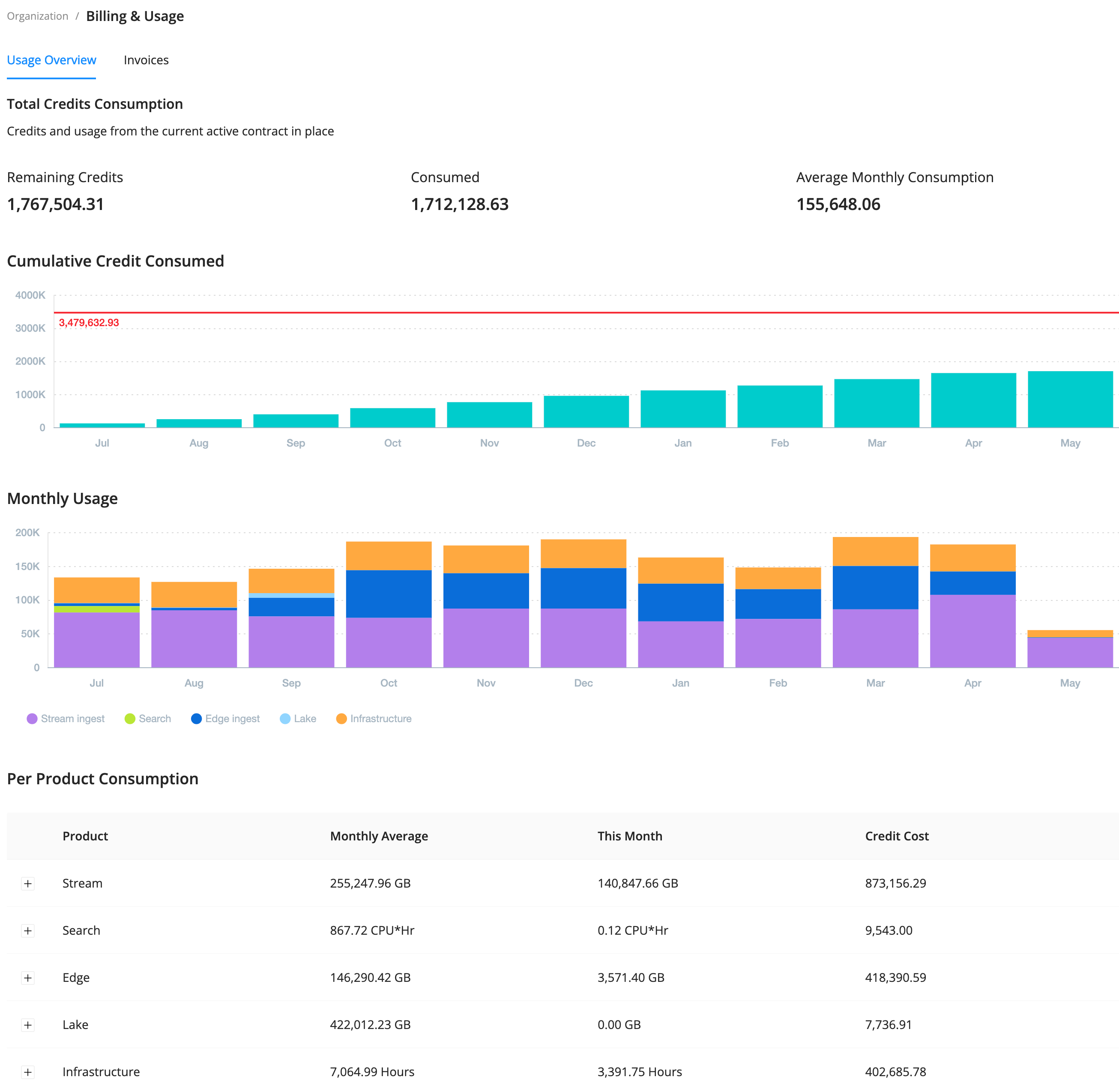 Main landing page for Cribl.Cloud Billing & Usage