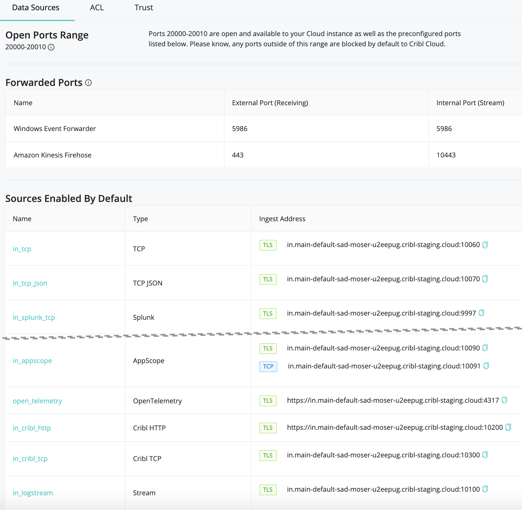 Available ports and TLS certificates