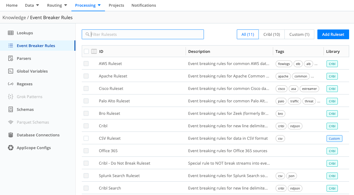 Event Breaker Rulesets page