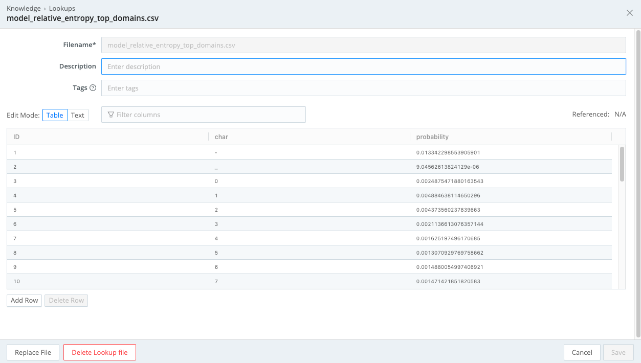 Editing in Table mode