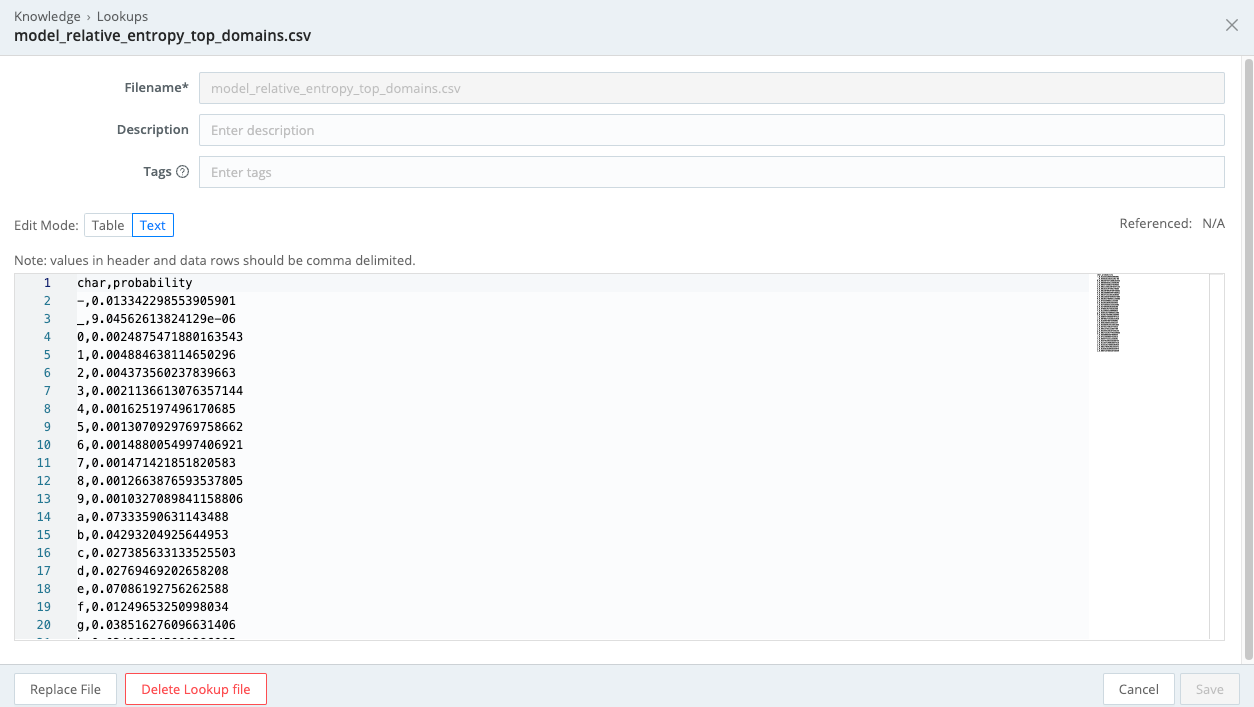 Editing in Text mode