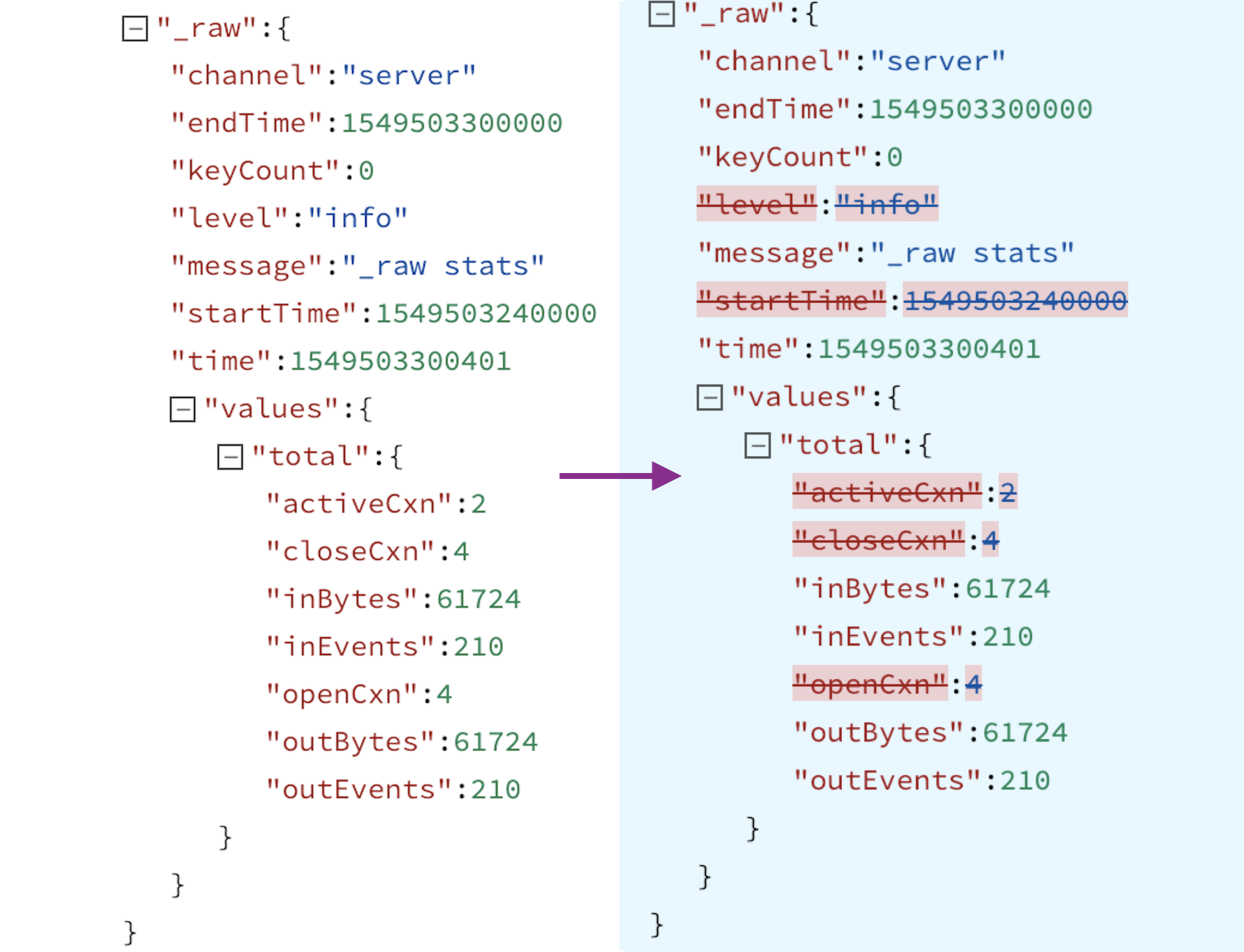 Example 2 event transformation
