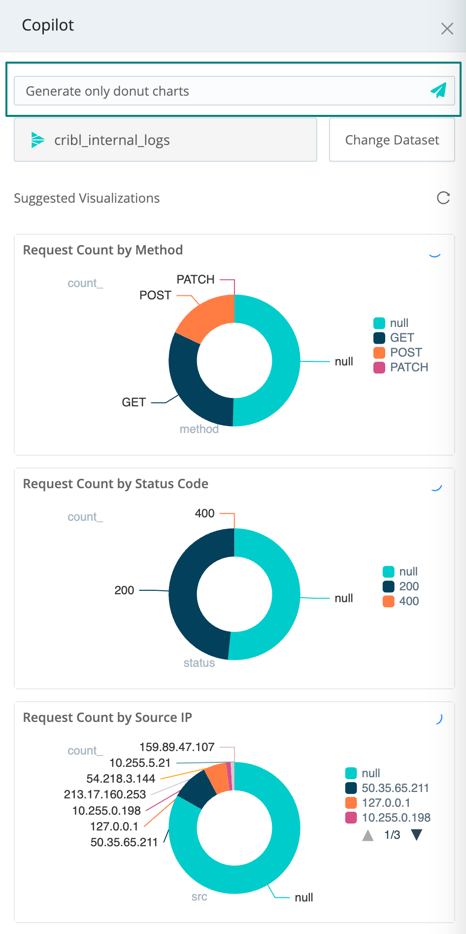 Sample prompt to suggest only donut charts
