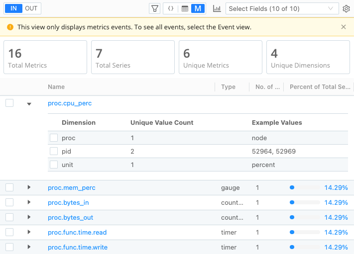 Example Metrics View