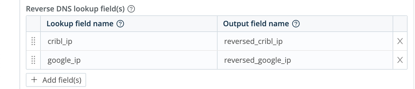 DNS Lookup: reverse lookups