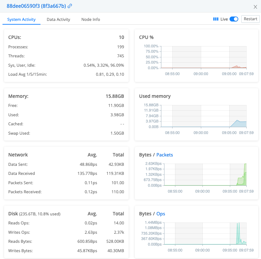 Edge Node System Activity