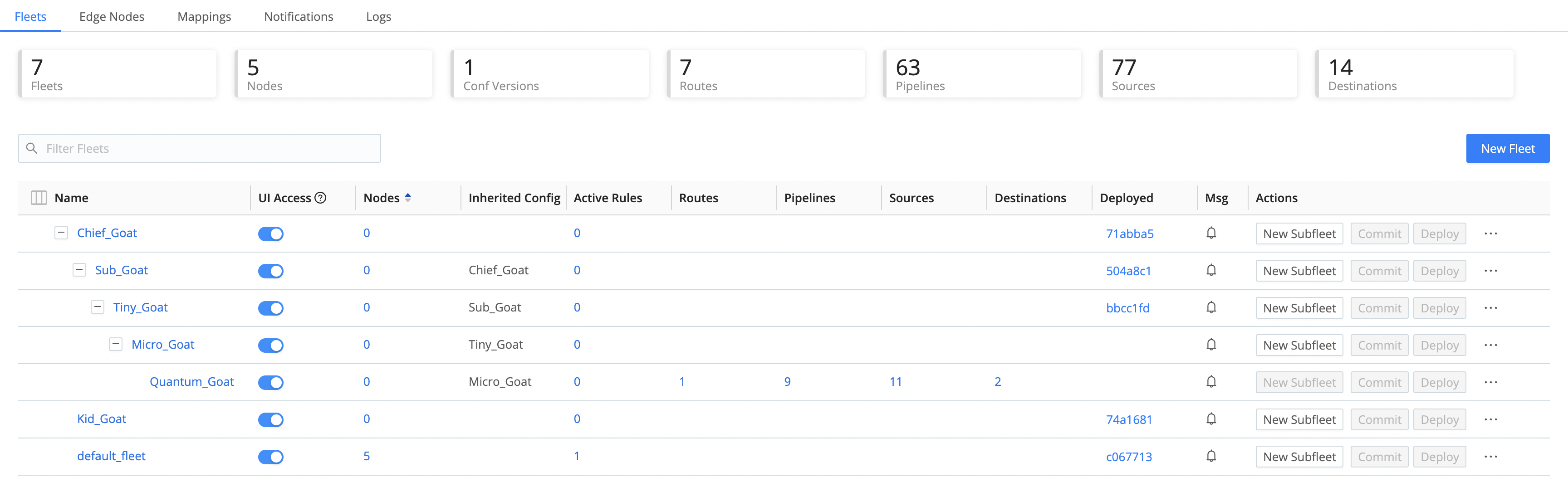 Subfleet&rsquo;s maximum depth