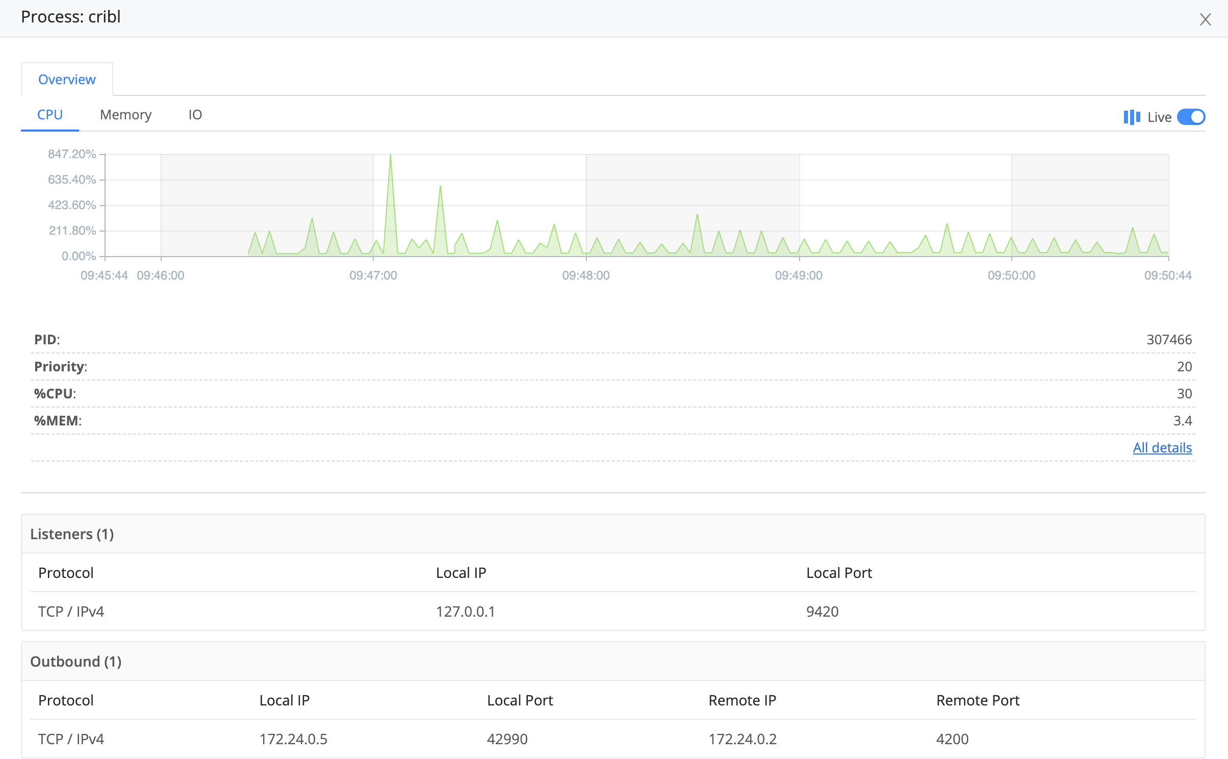 Active listening ports