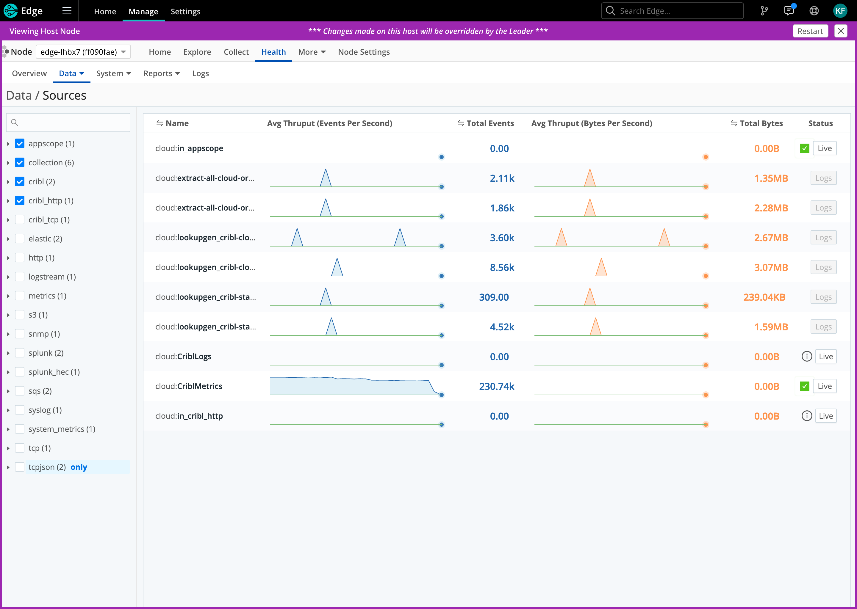 Monitoring > Data submenu (Pipelines selected)