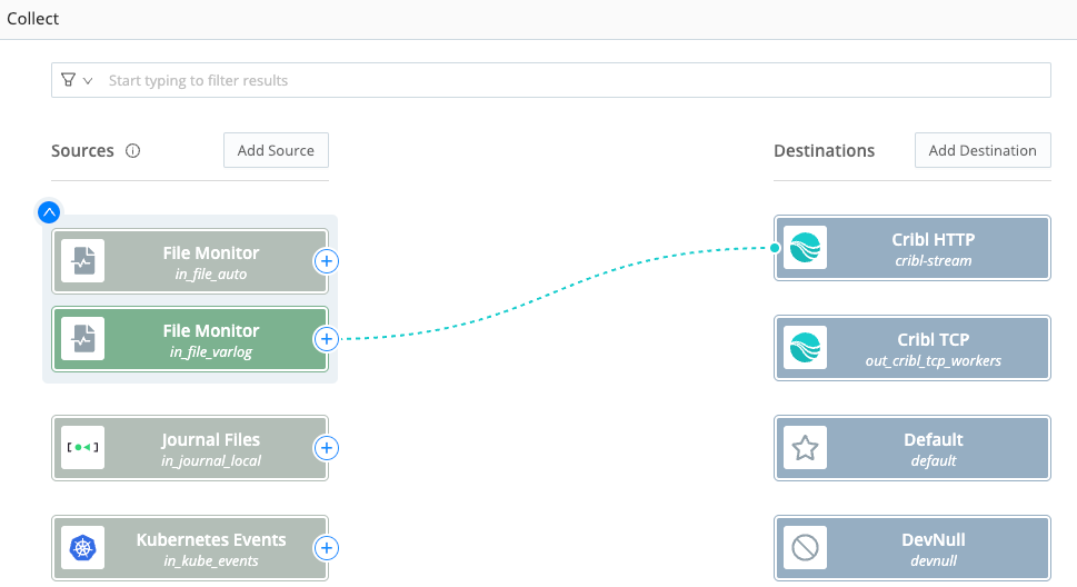 QuickConnect UI with data being sent from File Monitor to Cribl HTTP.