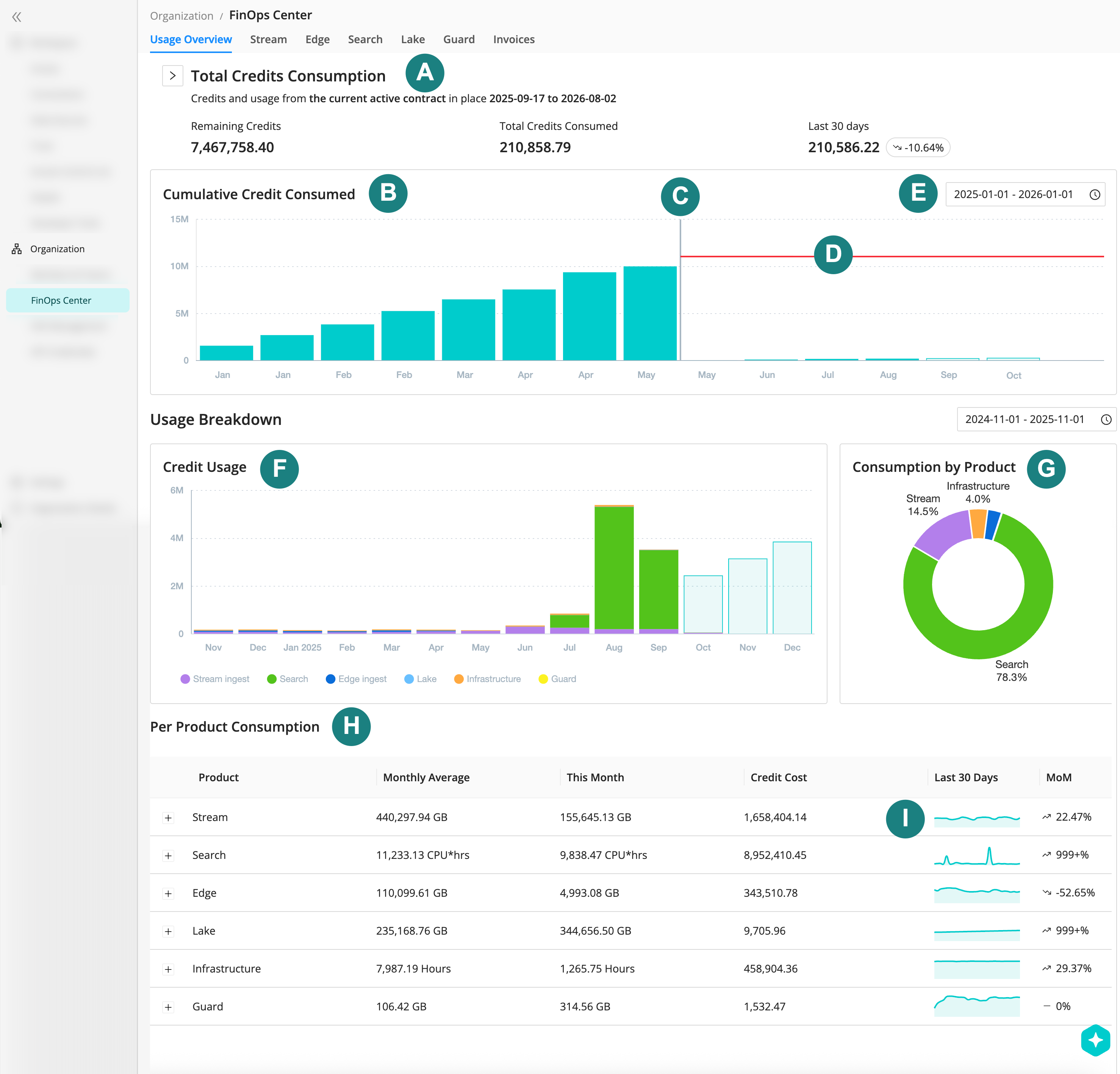 Explore the Cribl FinOps Center