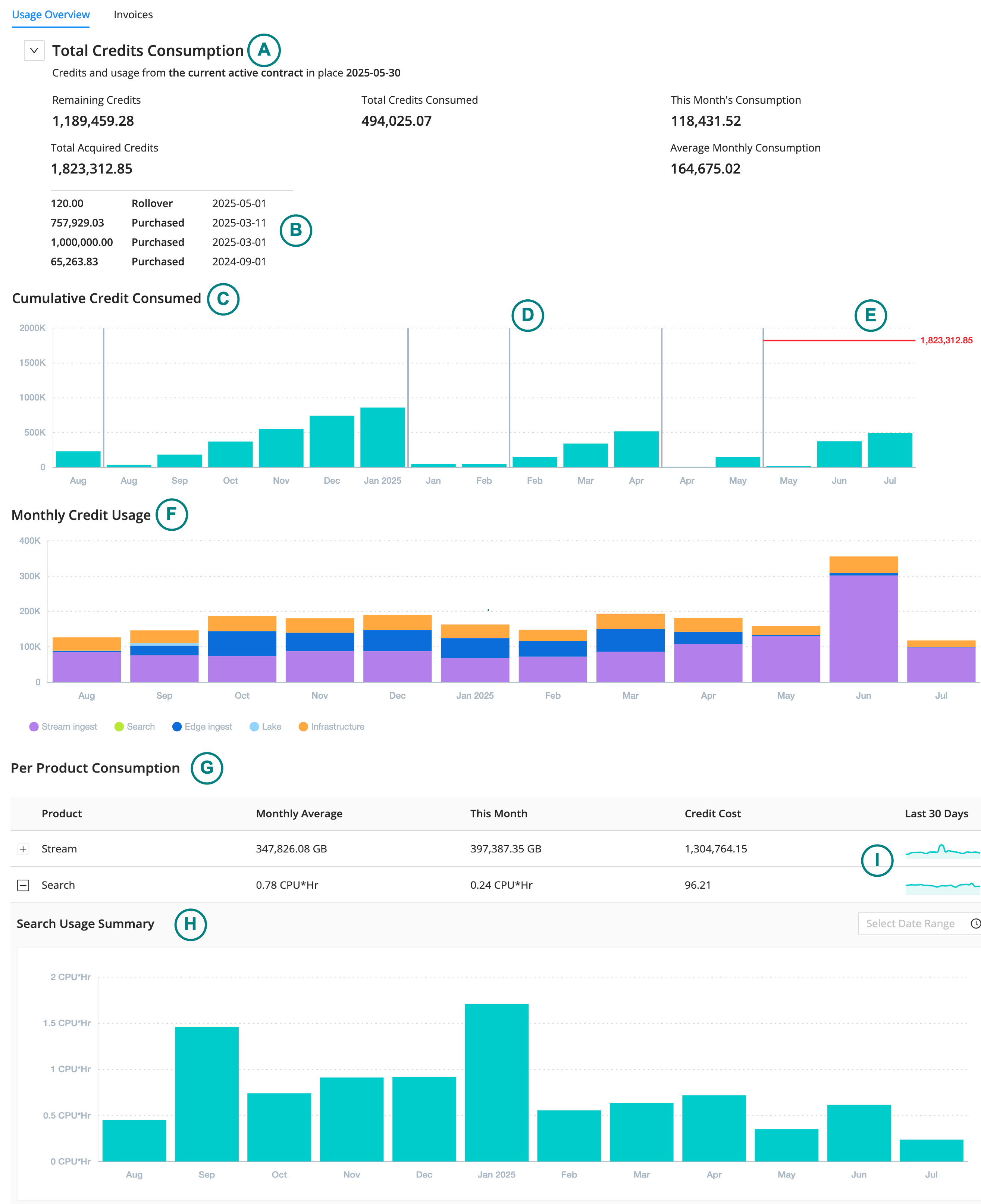 Explore the Cribl FinOps Center