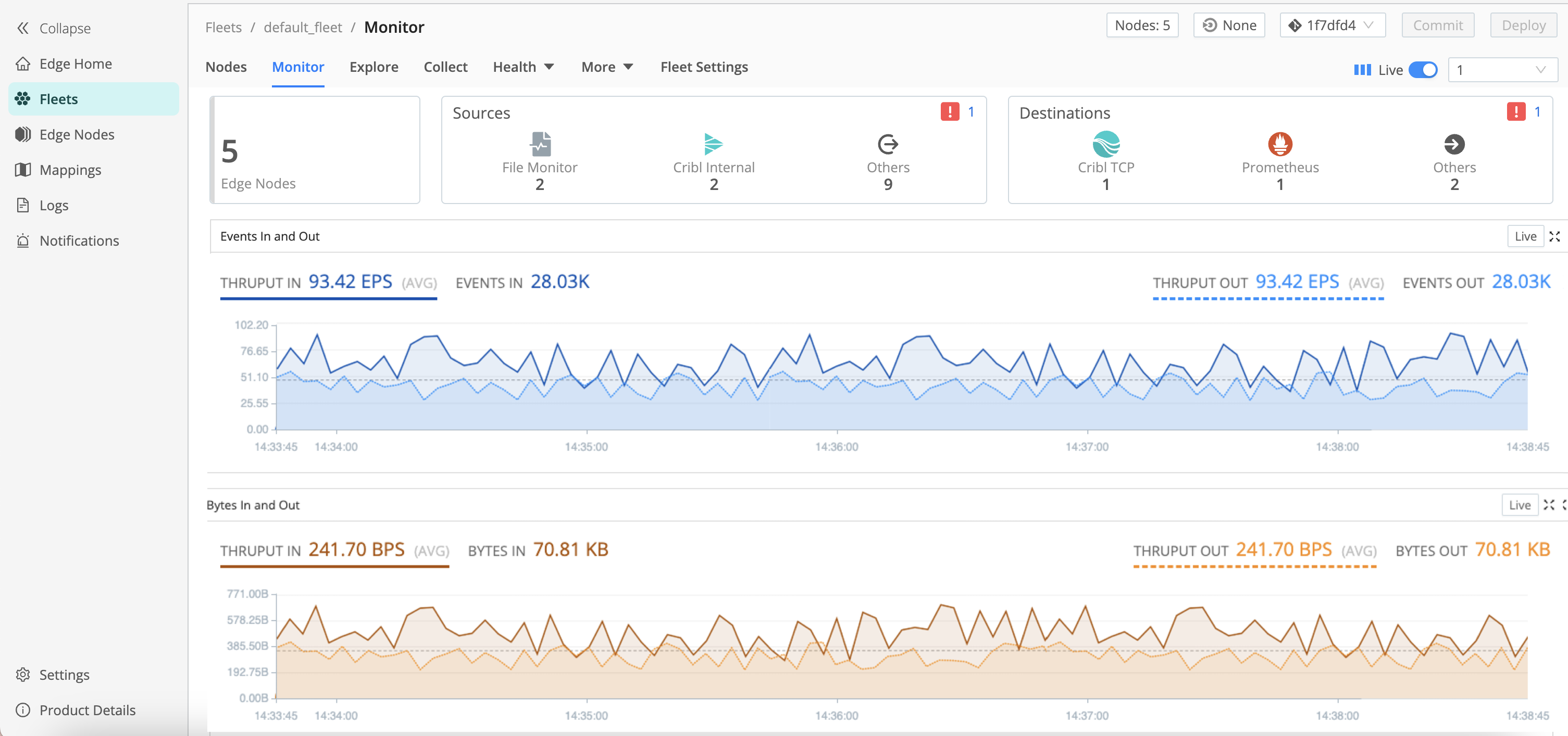 The Monitor tab of a selected Fleet