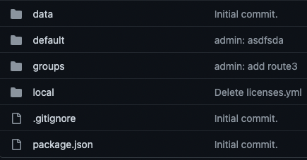 Sample repo topography