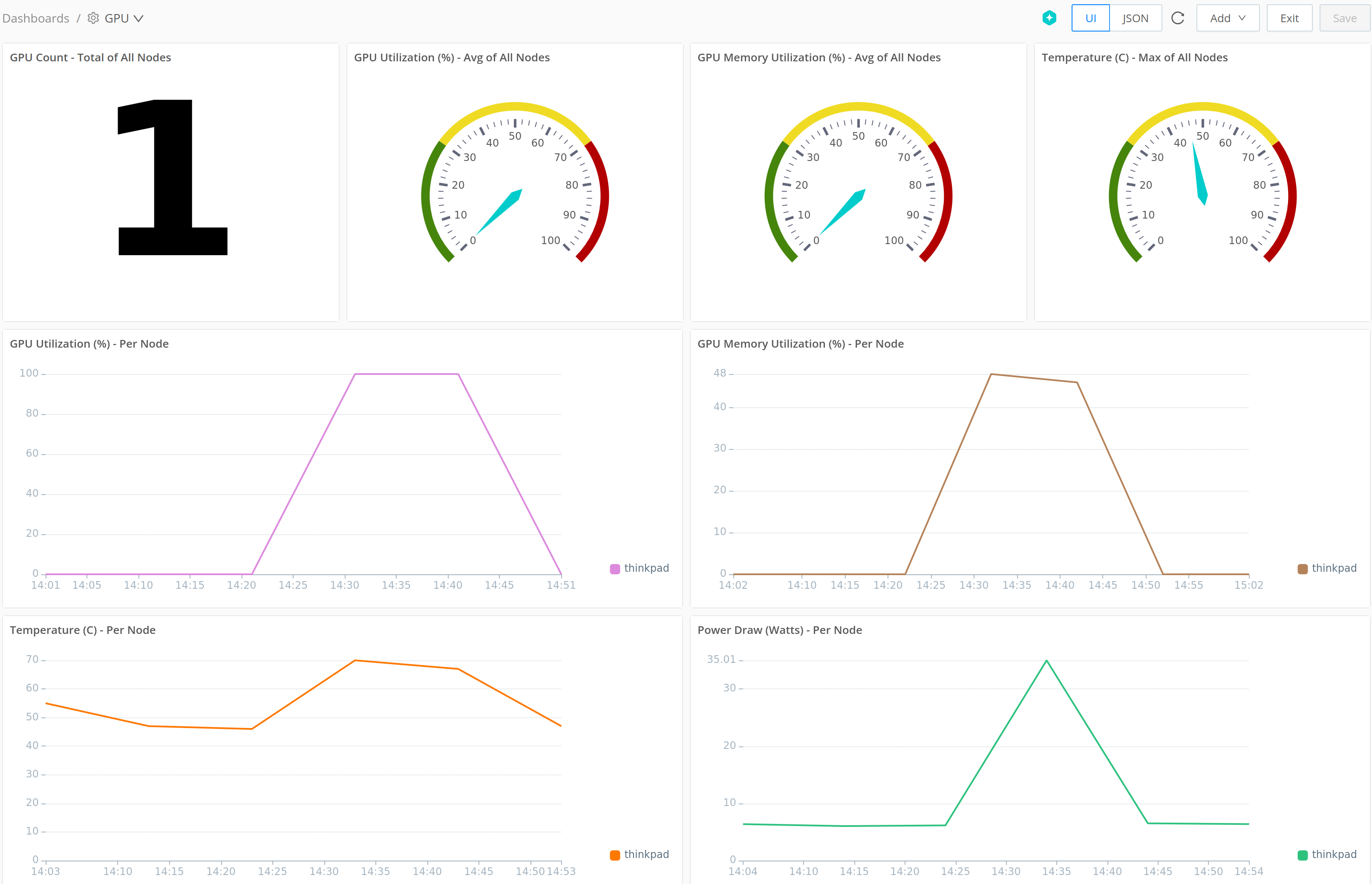 Search Dashboard showing charts visualizing GPU metrics: Node count, GPU and GPU memory utilization, temperature, and power draw