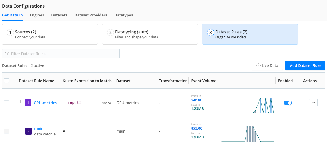 Search Data Configuration page with two Dataset Rules, one called GPU-metrics, and with charts showing data volume