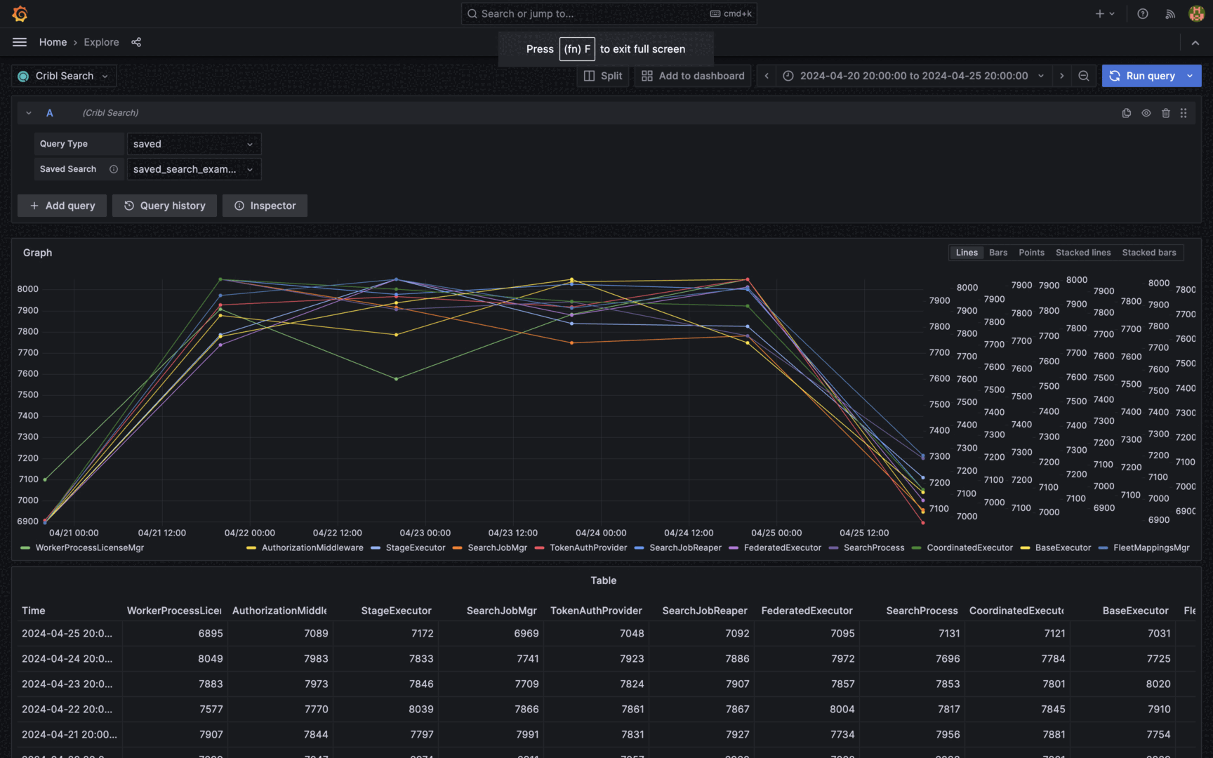 Pulling scheduled search results in Grafana