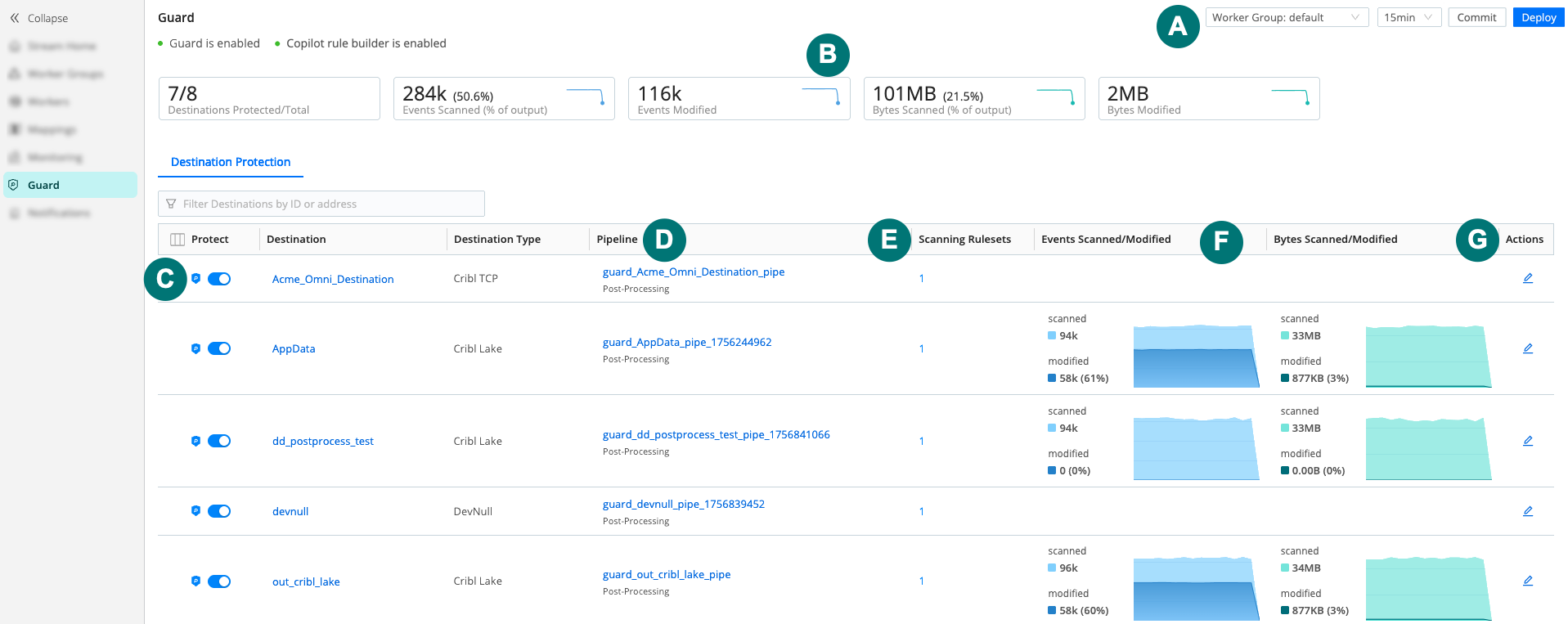 The Cribl Guard homepage with callouts for description