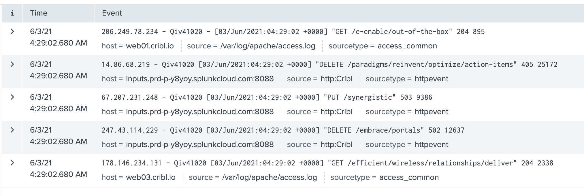 Events flowing to Splunk