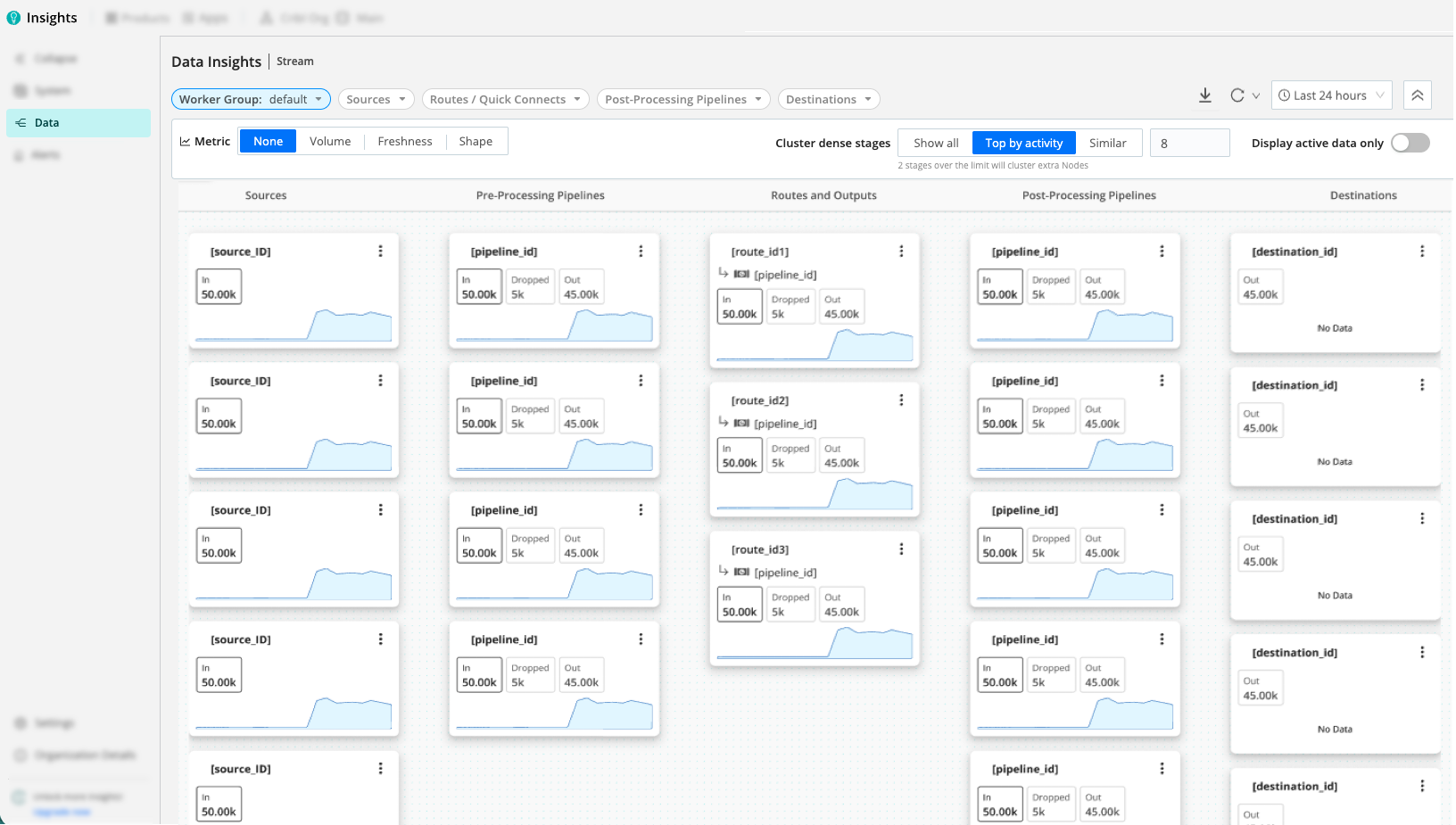 Data Insights overview page