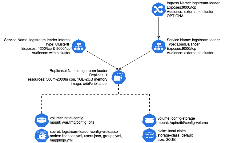 Deployment schematic