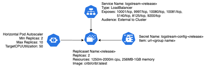 Deployment schematic