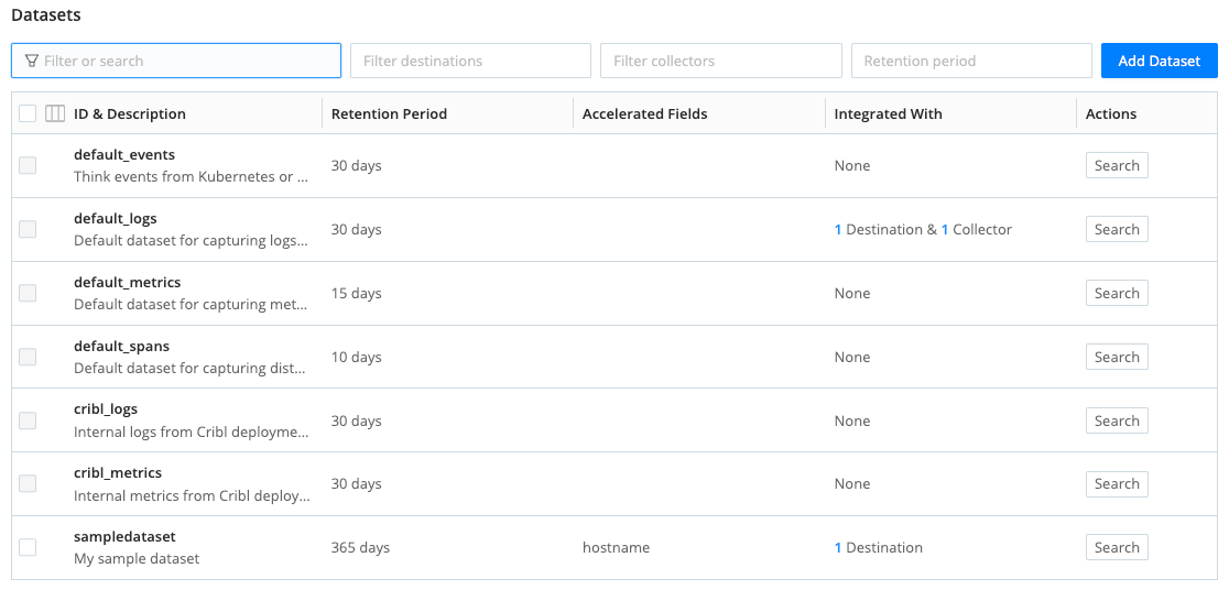 Table with all Datasets available in Cribl Lake