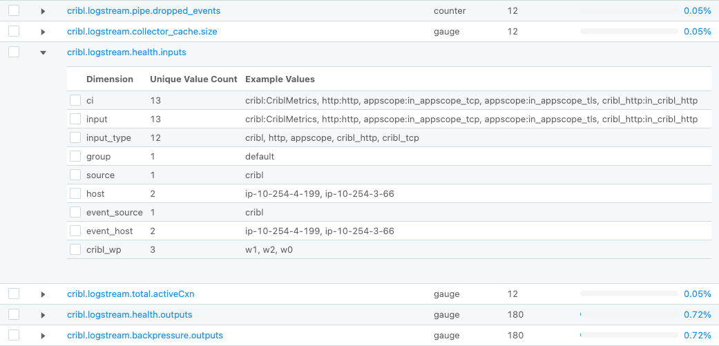 Example of high-cardinality dimensions in Metrics View