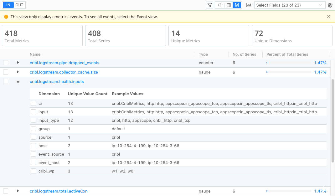 Example of a high-cardinality metric in Metrics View