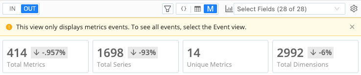 Example of outbound summary statistics in Metrics View