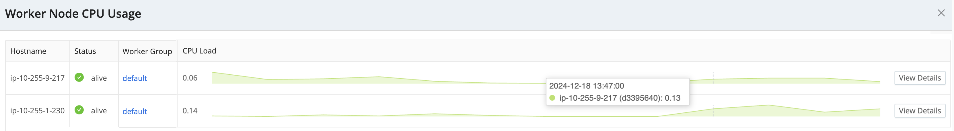 Worker Node CPU Usage modal