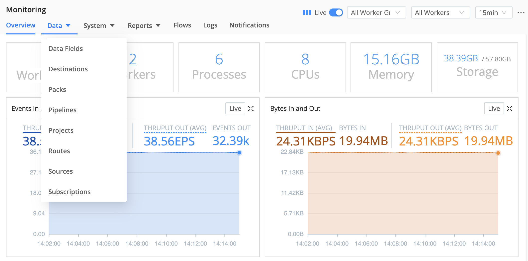 Monitoring > Data submenu