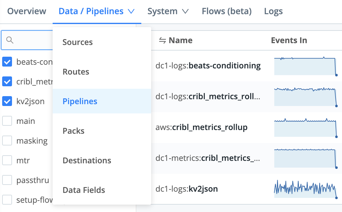 Monitoring > Data submenu (Pipelines selected)