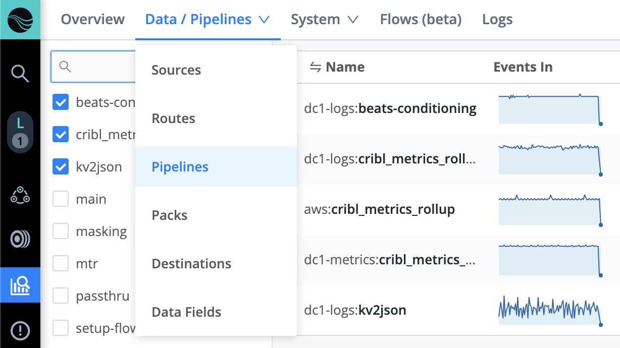 Monitoring > Data submenu (Pipelines selected)