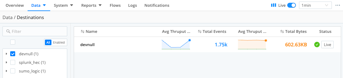 Monitoring Destinations