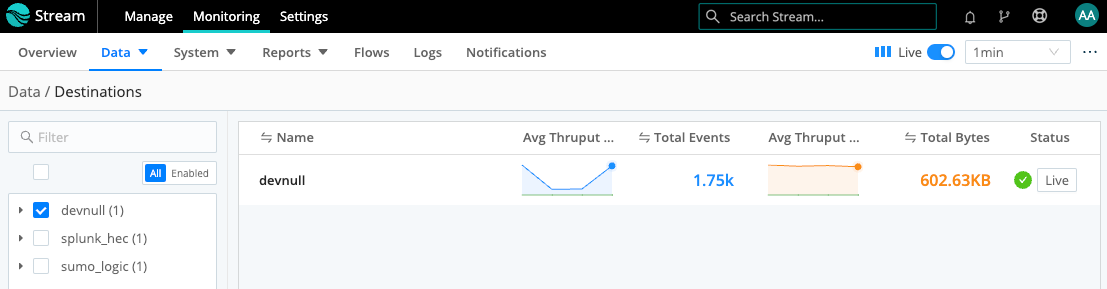 Monitoring Destinations