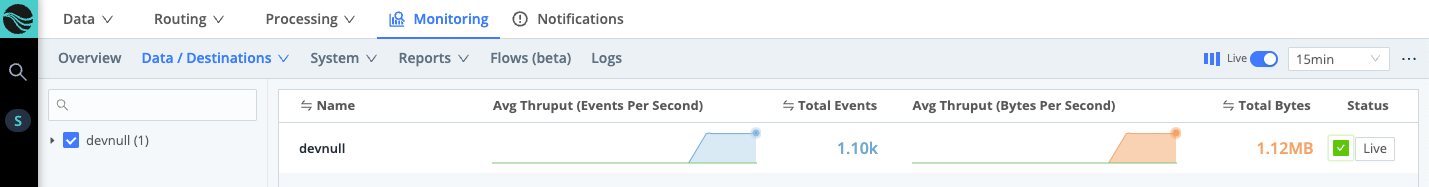 Monitoring Destinations