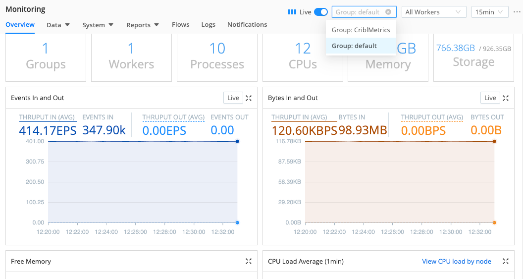 Monitoring individual Worker Groups&rsquo; throughput