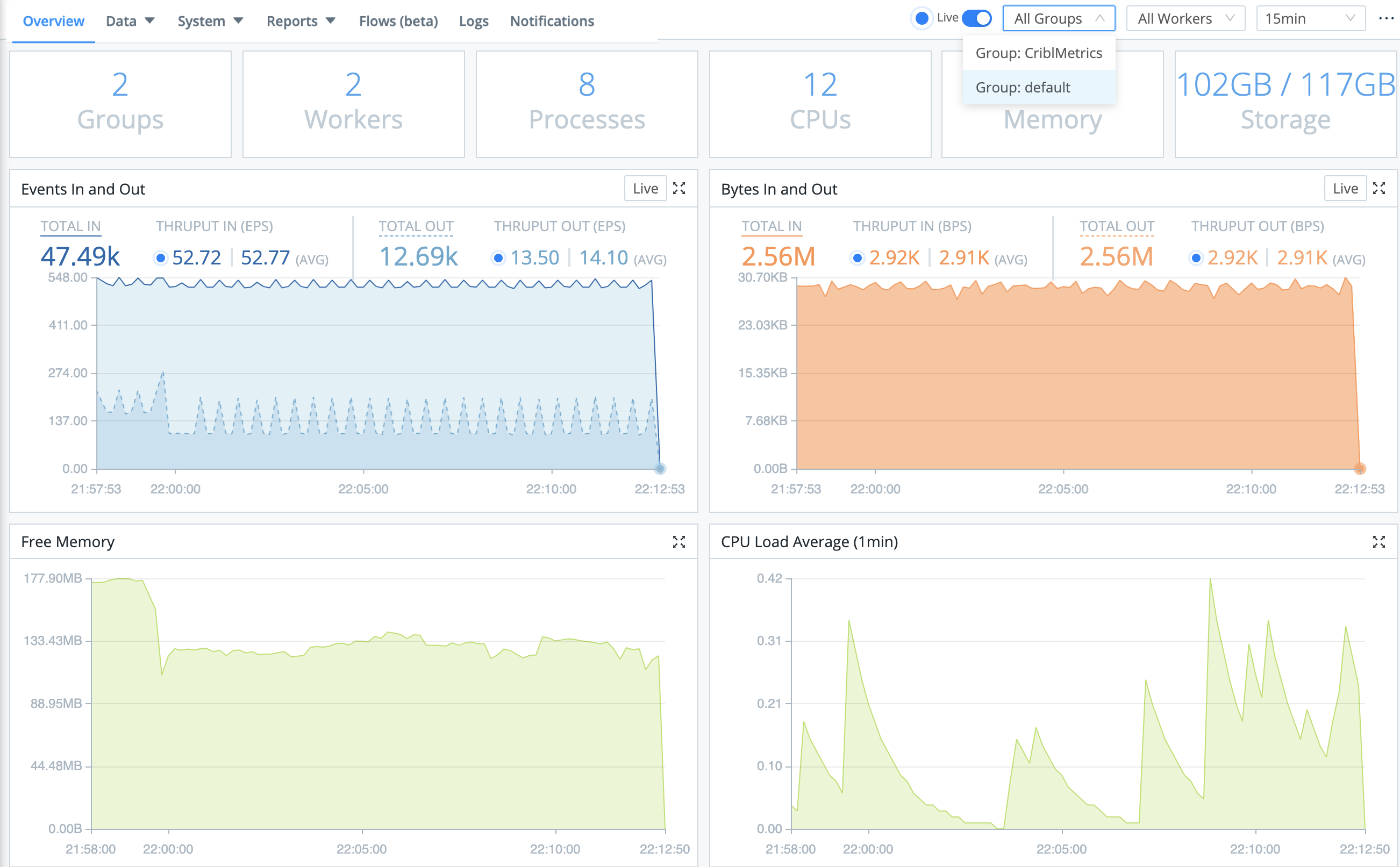 Monitoring individual Worker Groups&rsquo; throughput