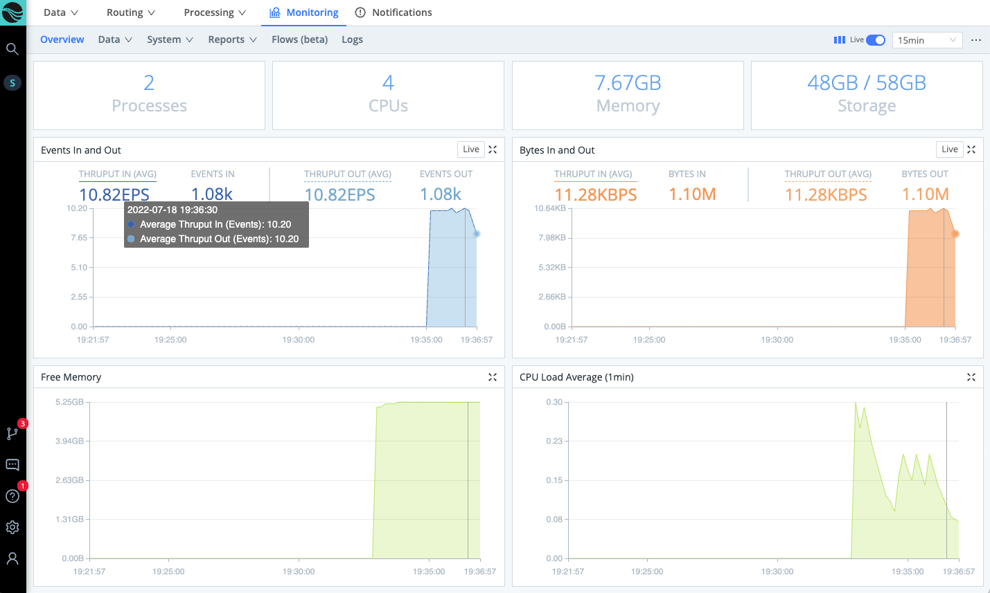Monitoring dashboard