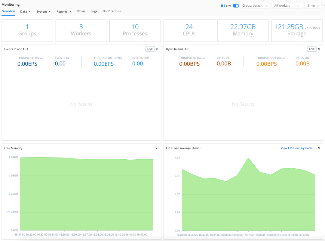 Monitoring dashboard