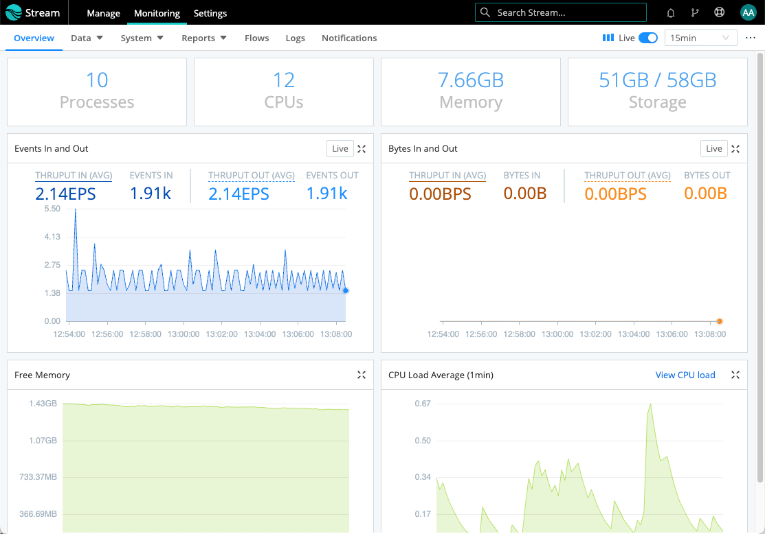 Monitoring dashboard