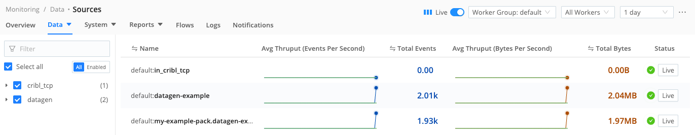Resource names with Worker Group and Pack prefixes
