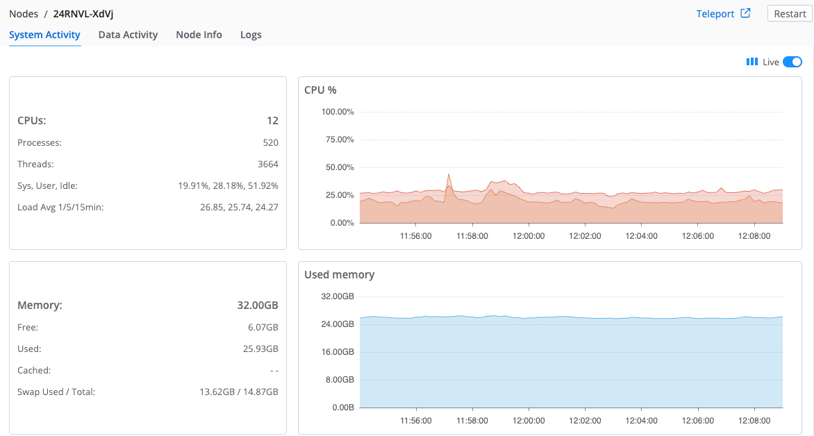Node info panel system activity