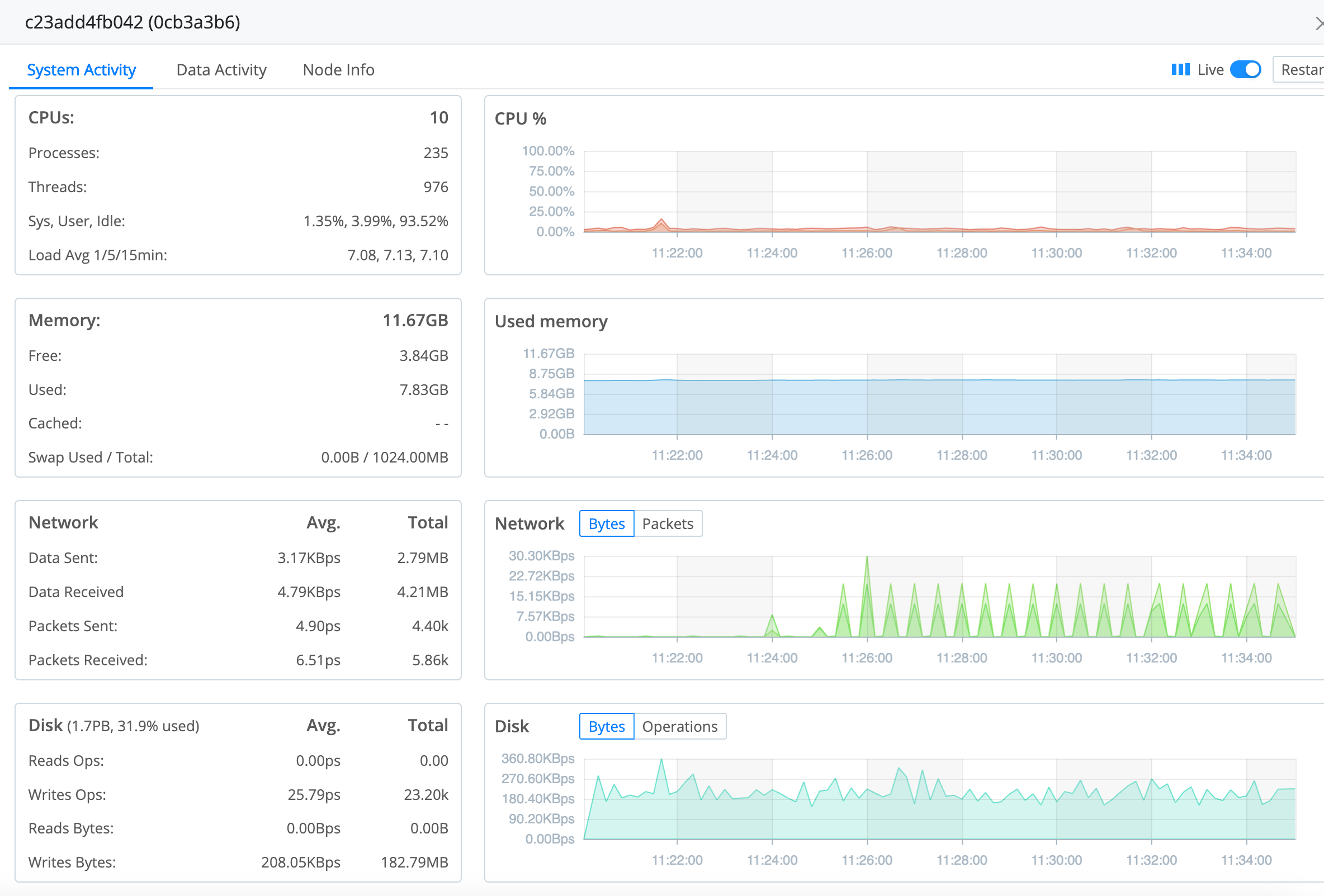 Node info panel system activity