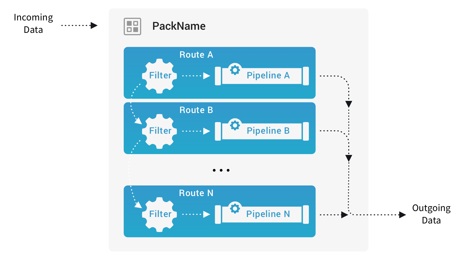 A Pack with internal Routes & Pipelines; no Knowledge or samples