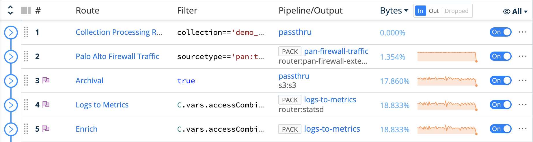 PACKs badged in Routing table&rsquo;s Pipeline column
